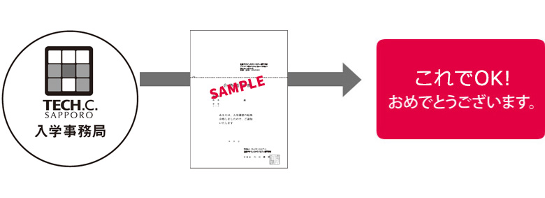 正式出願・合格通知