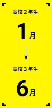 高校2年生1月から高校3年生6月まで